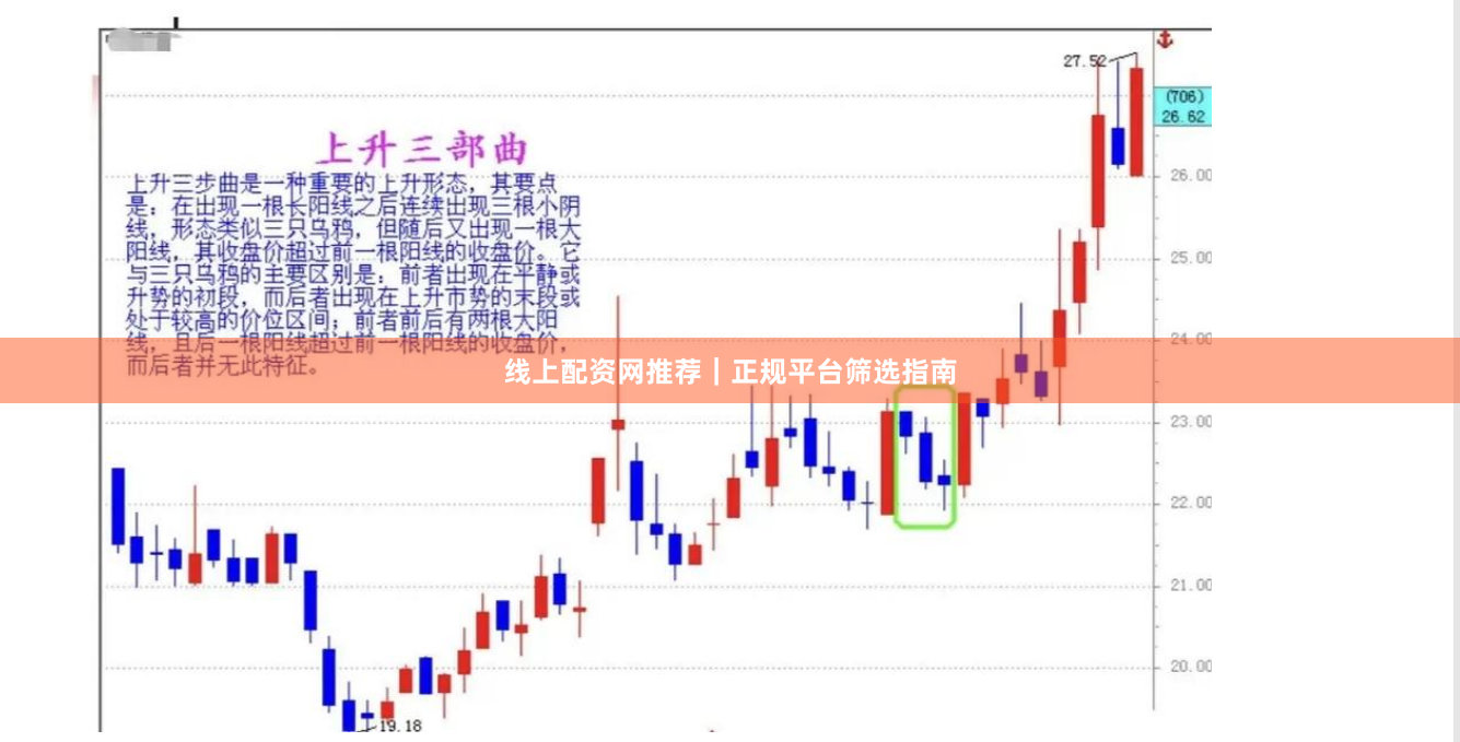 线上配资网推荐｜正规平台筛选指南